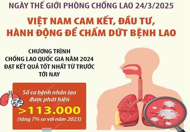 Phát động hưởng ứng “Chiến dịch truyền thông Ngày Thế giới phòng, chống lao 24/3/2025”